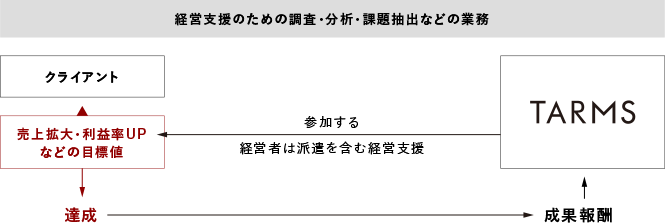 02.経営者派遣を含む経営支援